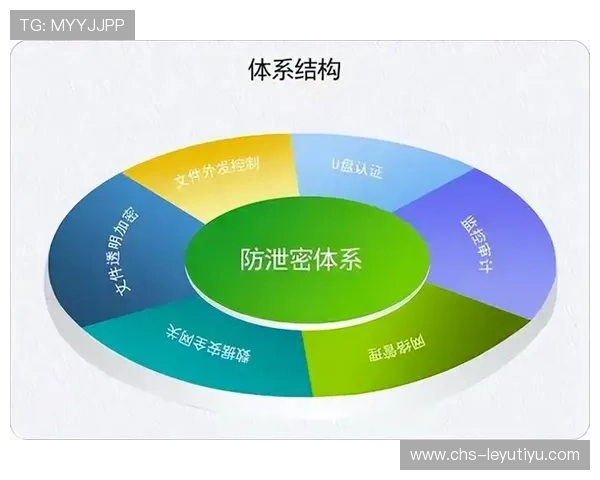 乐鱼注册登录入口：用户注册登录流程中的安全验证与隐私保护措施介绍