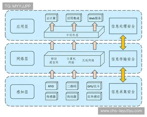 乐鱼国际官网入口网址官方入口安全性分析,保障玩家信息安全 乐鱼国际官网入口网址官方入口安全性分析,保障玩家信息安全